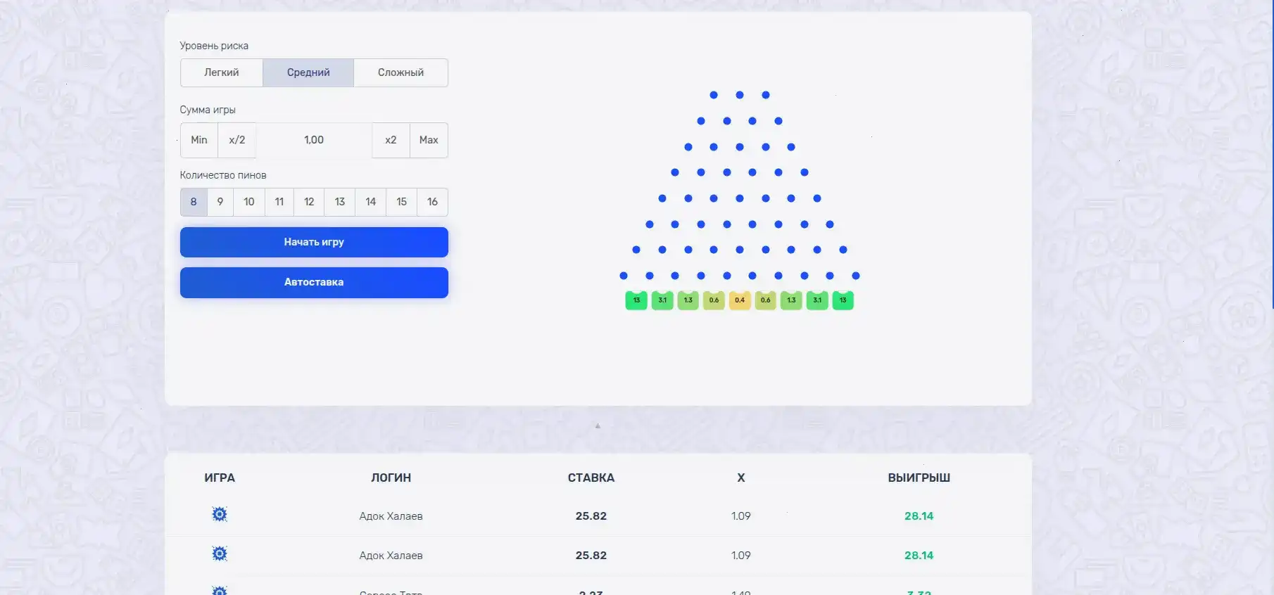 Процесс вывода выигрыша в казино Ап Икс